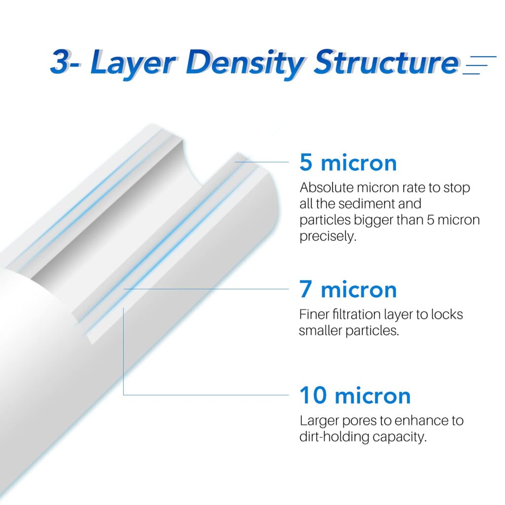 How to Measure Water Filters